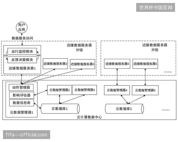 未来三年，基于边缘云的跨城转播协同机制将清退传统依赖卫星链路的高价传输流程